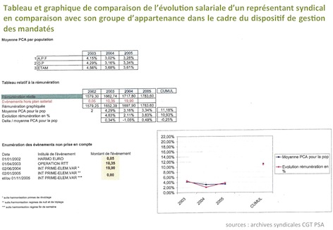 Tab&graph_Chappe